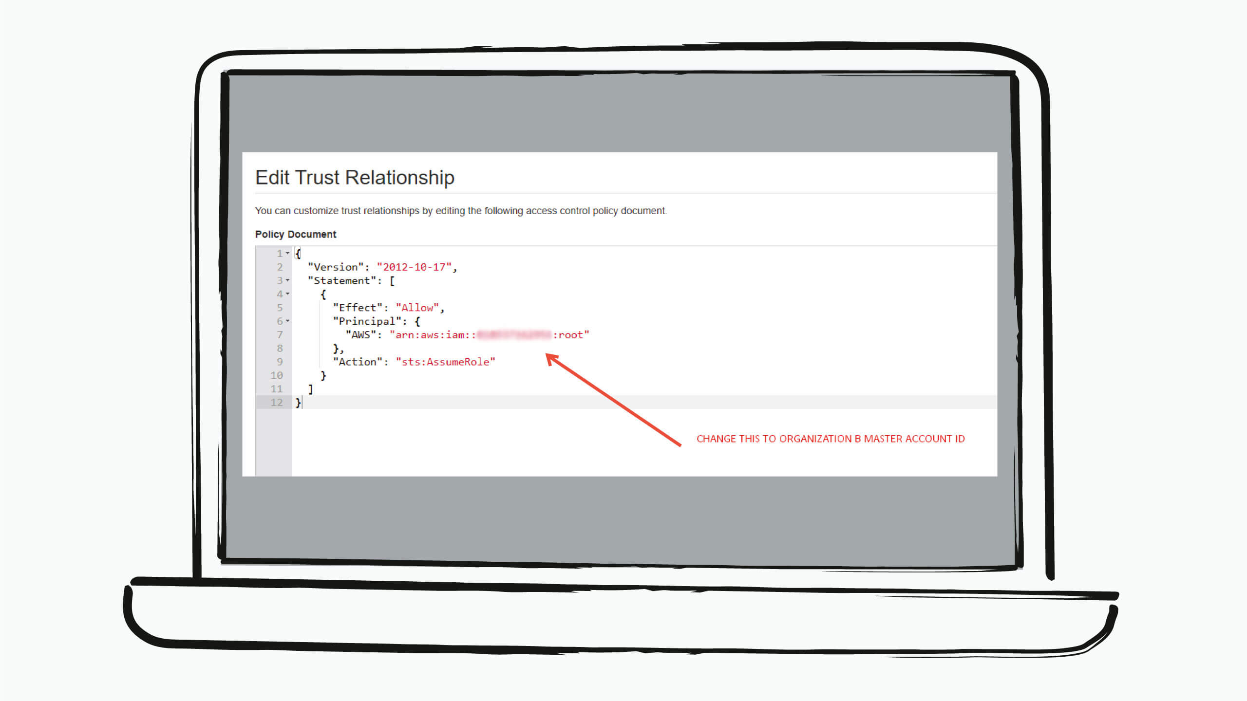AWS control tower migration graphics and screenshots