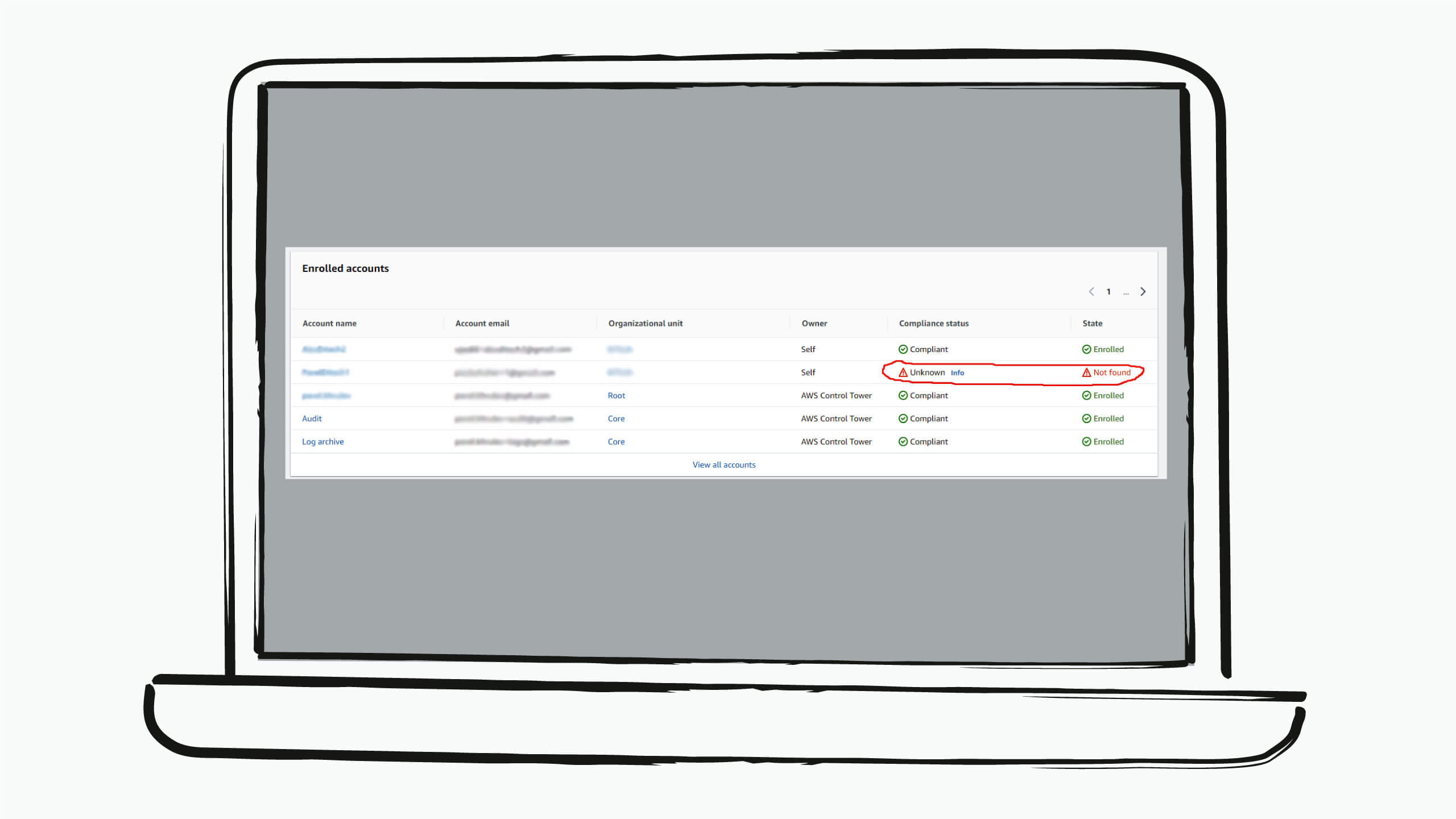 AWS control tower migration graphics and screenshots