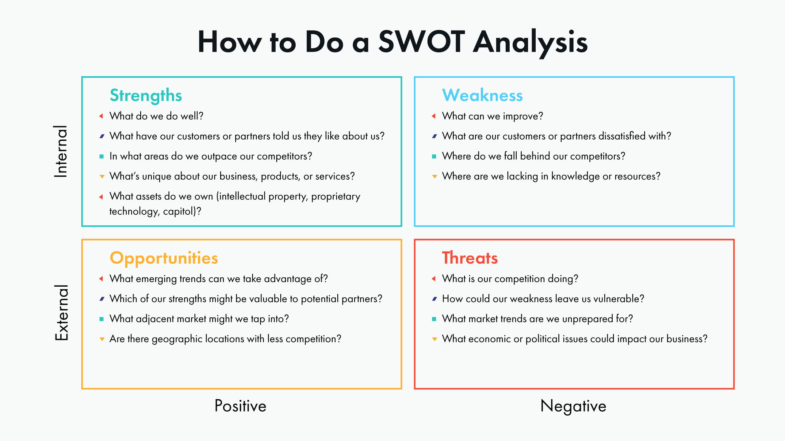 problem solving techniques swot